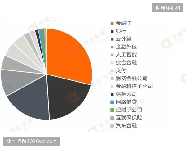 美国本土企业积极涌入赞助体系，金融与科技公司成新增长点。